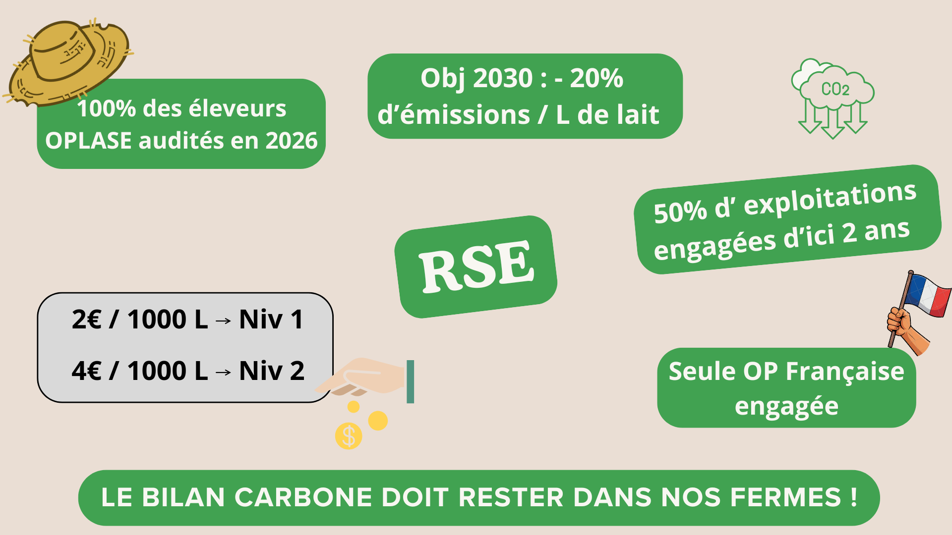 Infographie rse